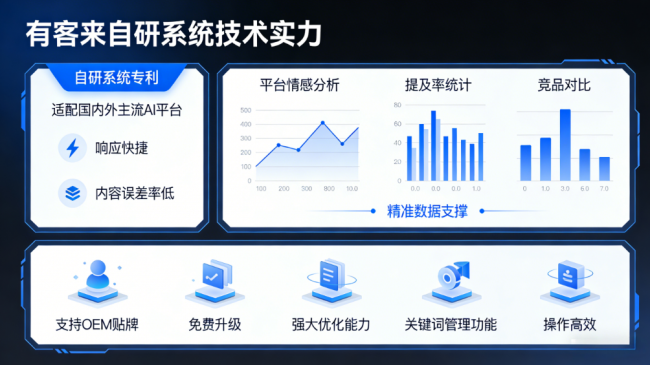 安丘星际AI-GEO对比同行有什么优势？正规AI优化服务商差异化对比